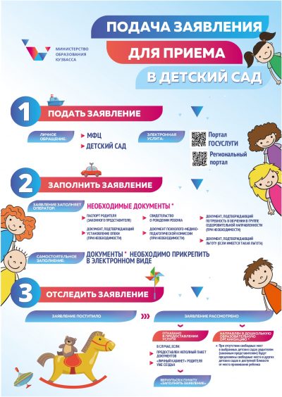 Инфографика подача заявления для приема в детский сад_page-0001